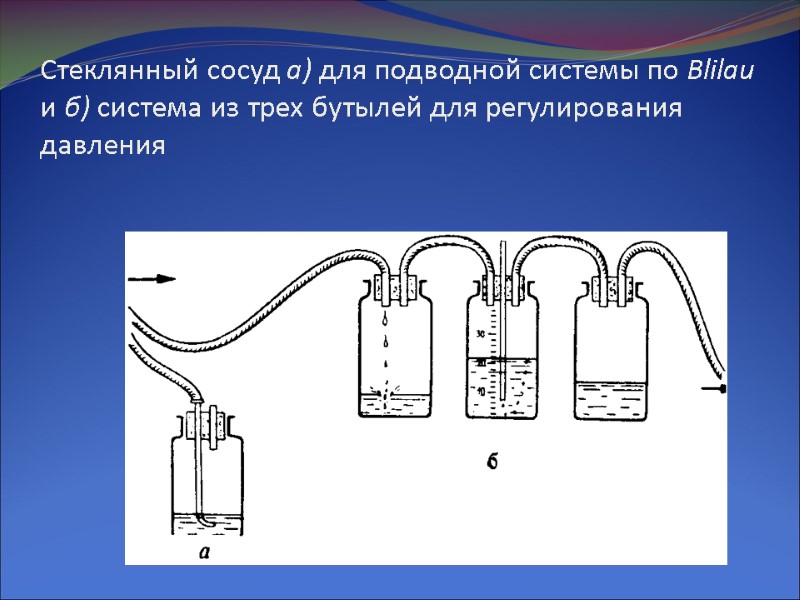 Стеклянный сосуд а) для подводной системы по Blilau и б) система из трех бутылей
